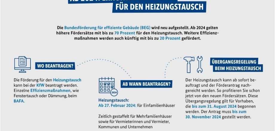 Neue Fördersätze der Bundesförderung für effiziente Gebäude (BEG) seit 29. Dezember 2023 in Kraft